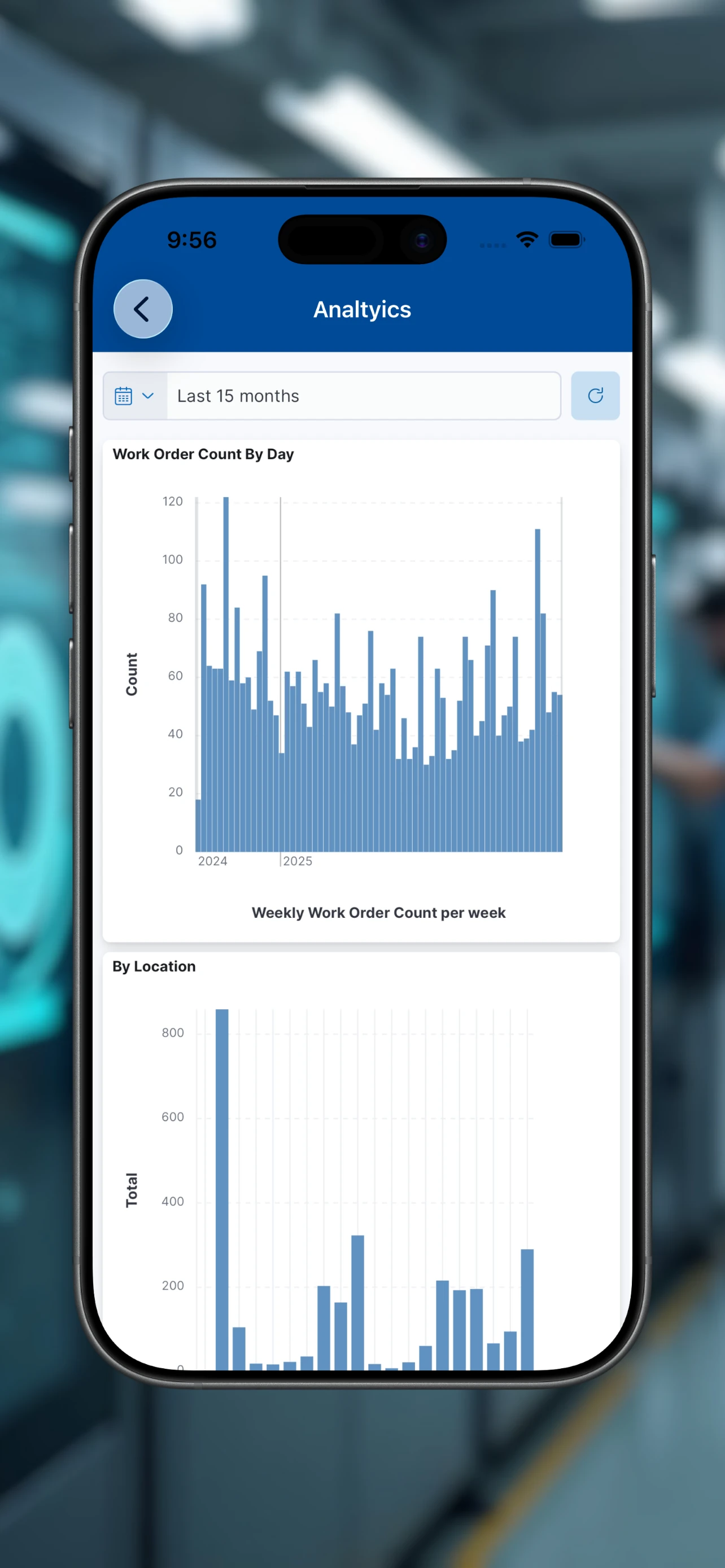 Custom Analytics & KPIs
